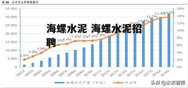 海螺水泥