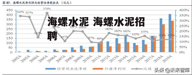 海螺水泥