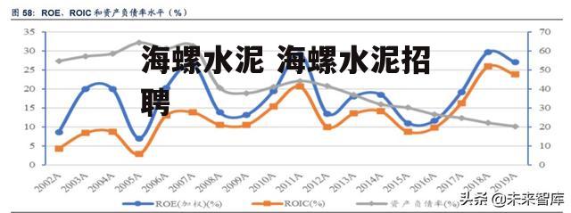 海螺水泥