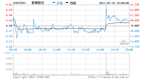 新塞股份 新赛股份最新消息