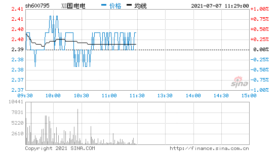 600795国电电力 600795国电电力历史最高多少