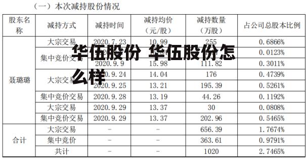 华伍股份 华伍股份怎么样