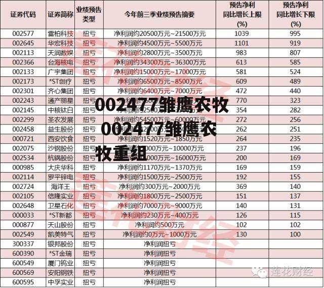 002477雏鹰农牧 002477雏鹰农牧重组