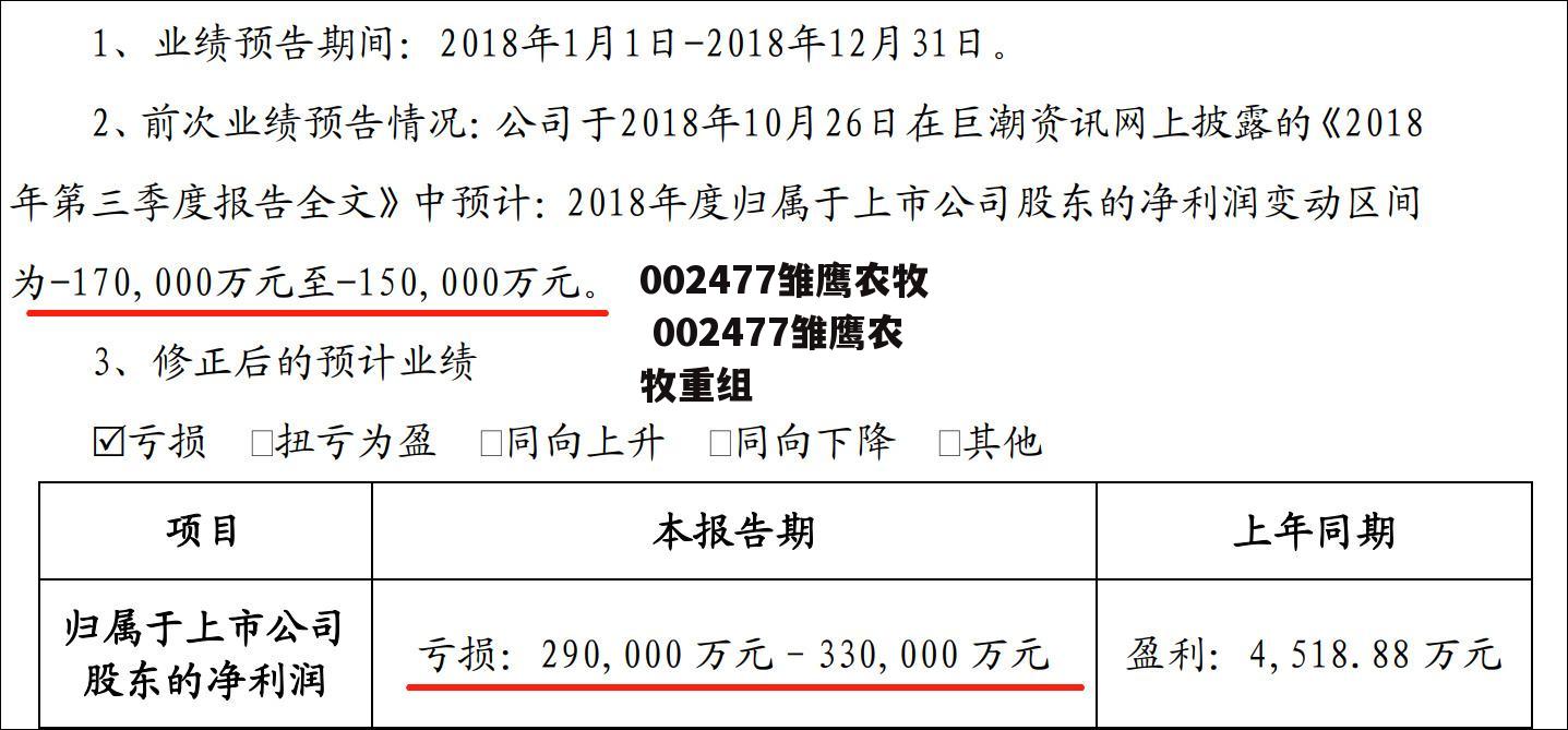 002477雏鹰农牧 002477雏鹰农牧重组