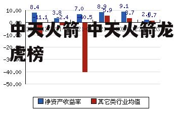 中天火箭 中天火箭龙虎榜