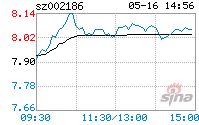 002186全聚德 002186全聚德股吧