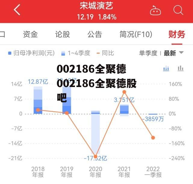 002186全聚德 002186全聚德股吧