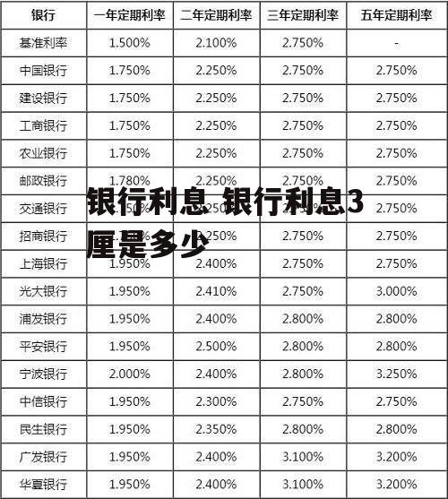 银行利息 银行利息3厘是多少