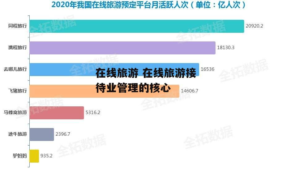 在线旅游 在线旅游接待业管理的核心
