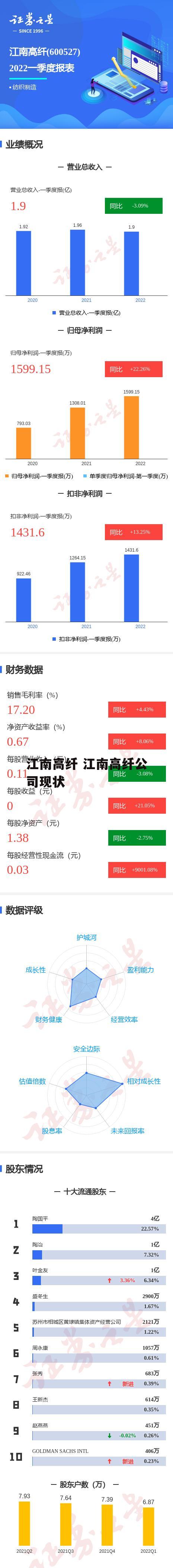 江南高纤 江南高纤公司现状