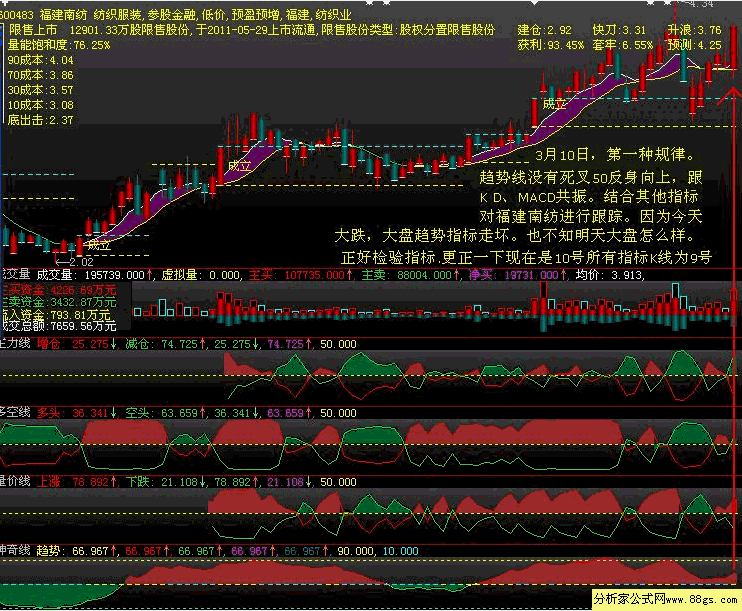 股票行情600260的简单介绍