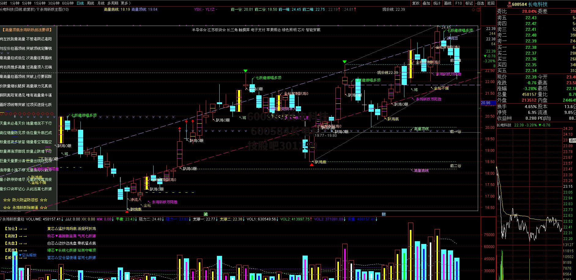 600584长电科技 600584长电科技股吧301159
