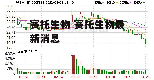 赛托生物 赛托生物最新消息