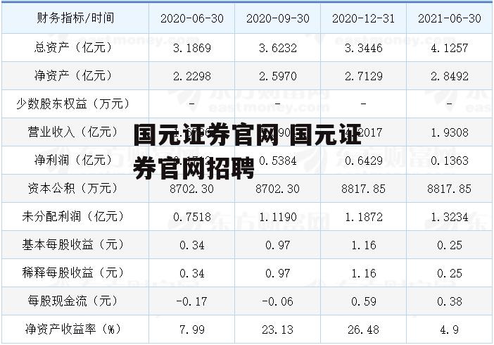 国元证券官网 国元证券官网招聘