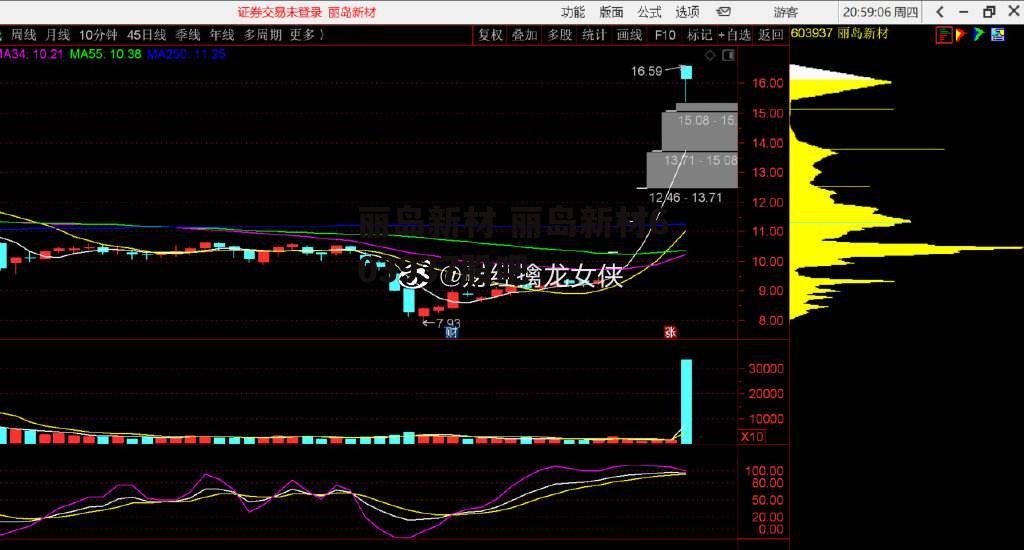 丽岛新材 丽岛新材603937股吧