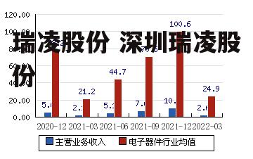 瑞凌股份 深圳瑞凌股份