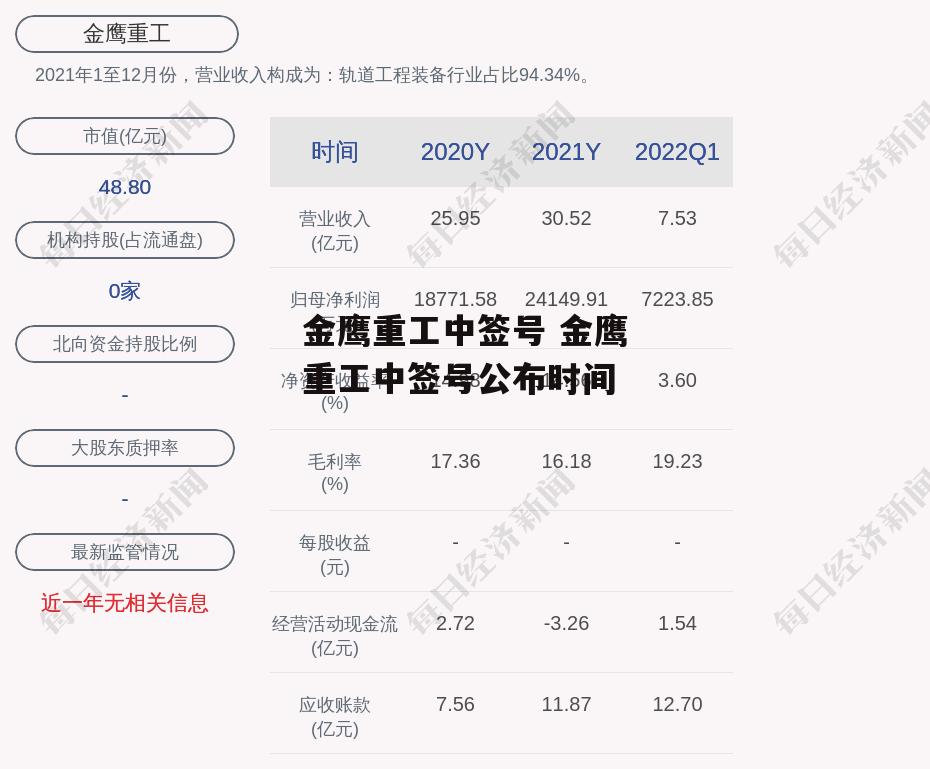 金鹰重工中签号 金鹰重工中签号公布时间