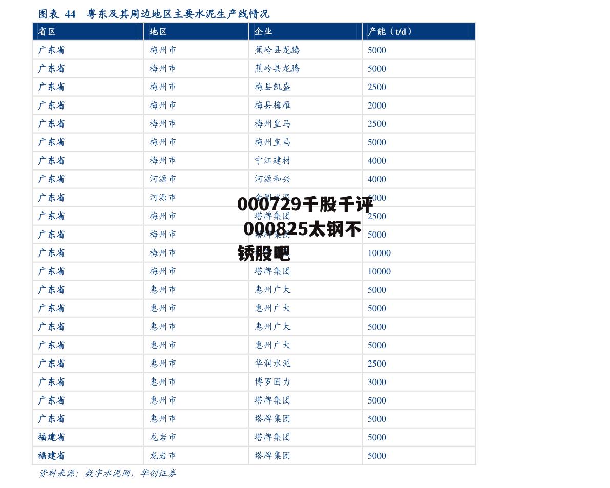 000729千股千评 000825太钢不锈股吧