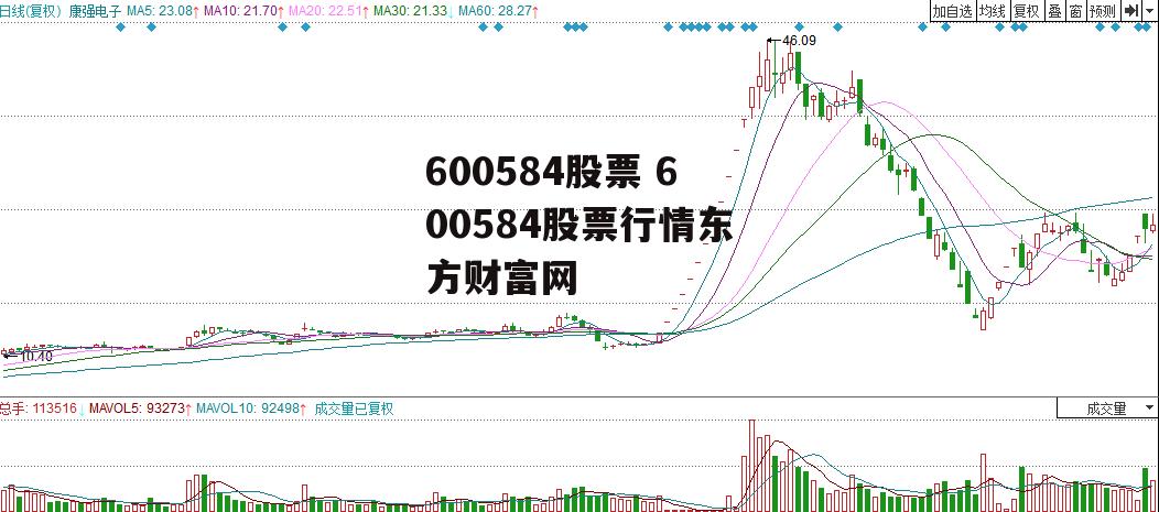 600584股票 600584股票行情东方财富网