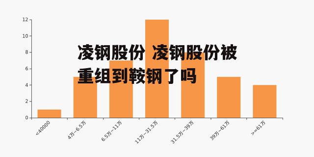 凌钢股份 凌钢股份被重组到鞍钢了吗