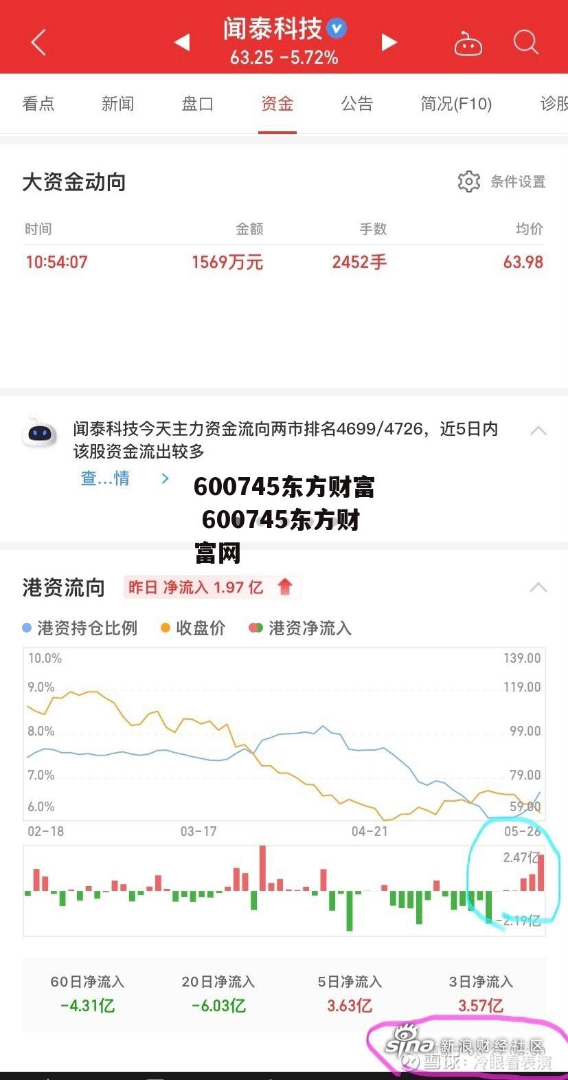 600745东方财富 600745东方财富网