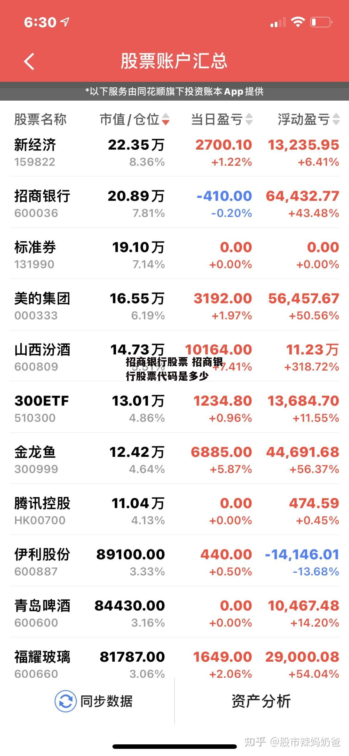 招商银行股票 招商银行股票代码是多少