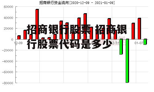 招商银行股票 招商银行股票代码是多少