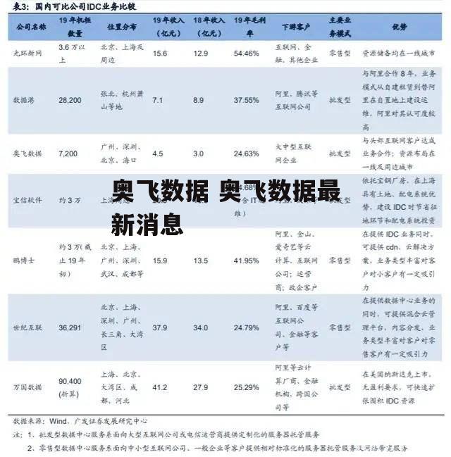 奥飞数据 奥飞数据最新消息