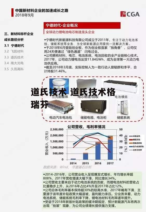 道氏技术 道氏技术格瑞芬