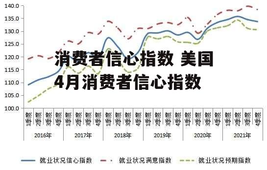 消费者信心指数 美国4月消费者信心指数