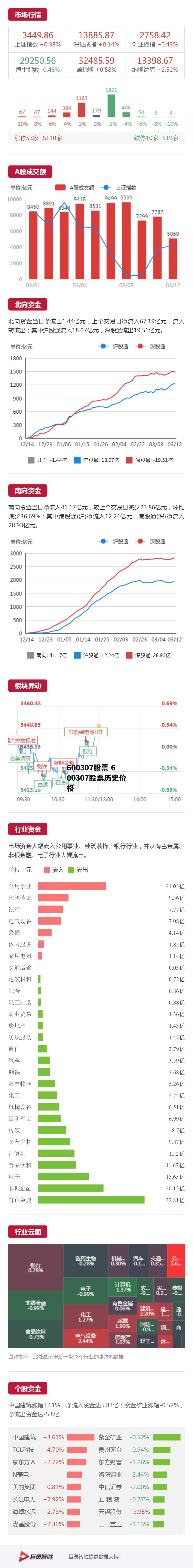 600307股票 600307股票历史价格