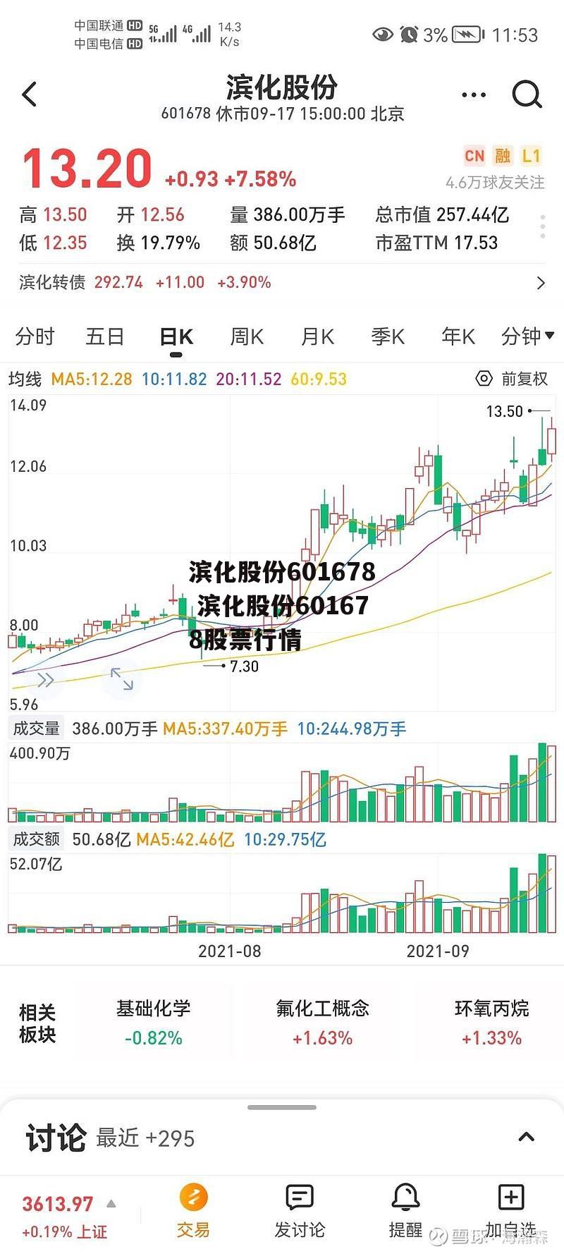 滨化股份601678 滨化股份601678股票行情