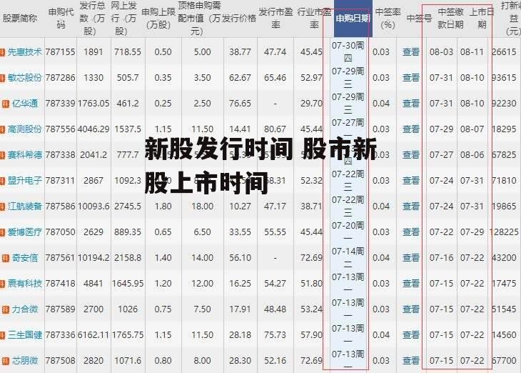 新股发行时间 股市新股上市时间