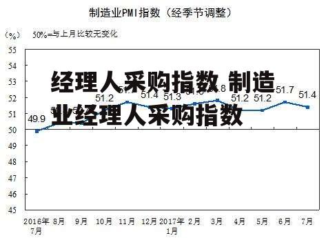 经理人采购指数 制造业经理人采购指数