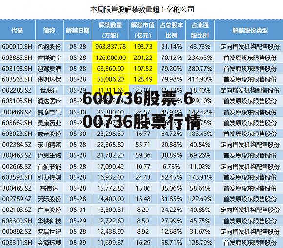 600736股票 600736股票行情