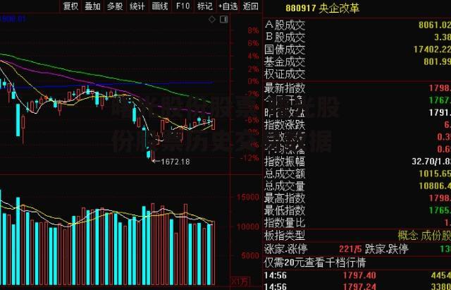 曙光股份股票 曙光股份股票历史交易数据