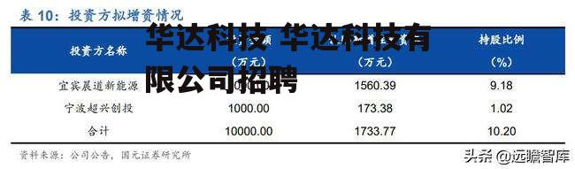 华达科技 华达科技有限公司招聘