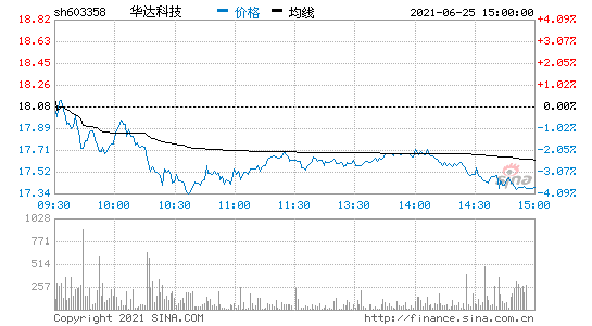 华达科技 华达科技有限公司招聘