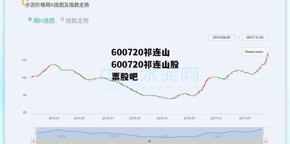 600720祁连山 600720祁连山股票股吧