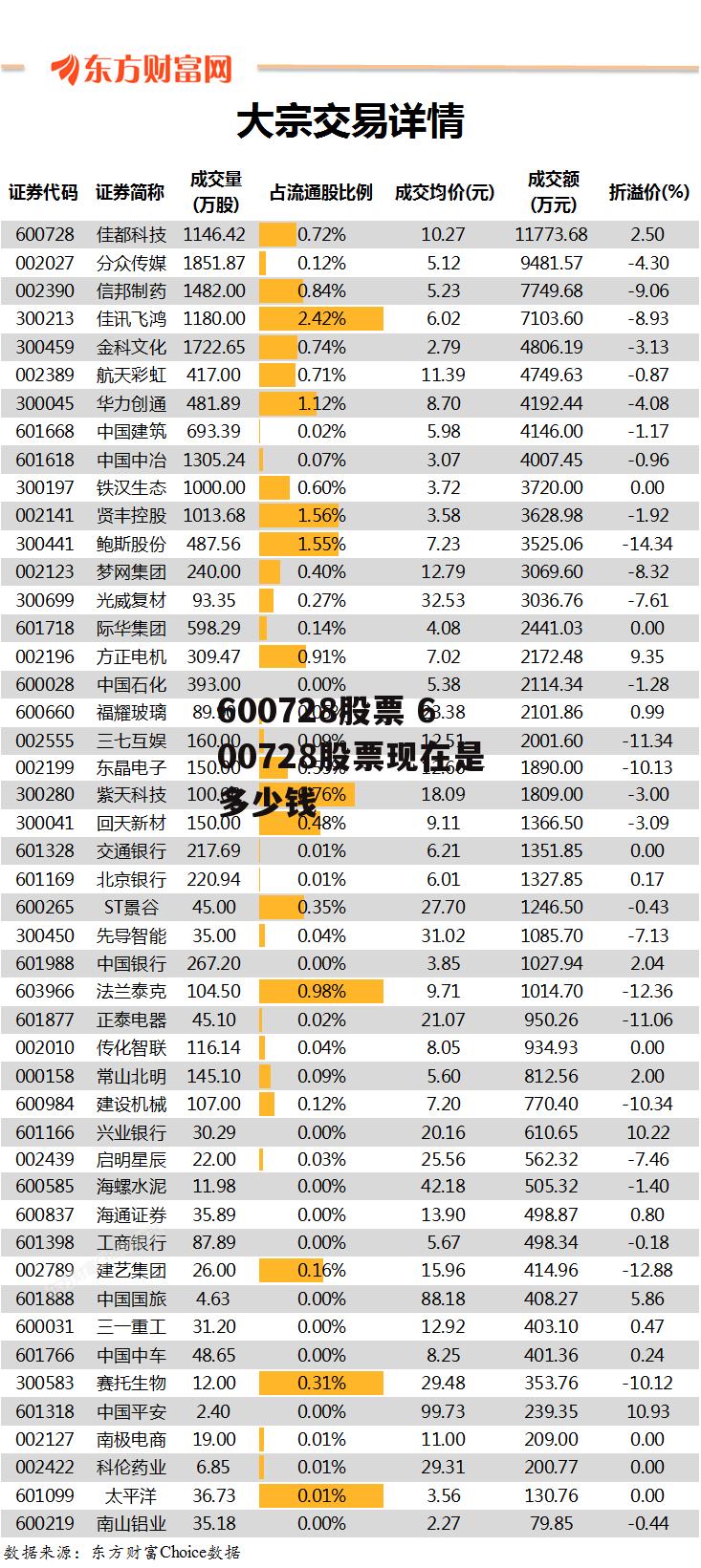 600728股票 600728股票现在是多少钱