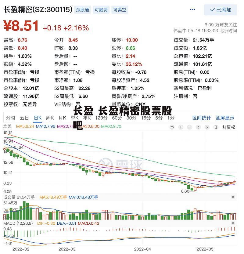 长盈 长盈精密股票股吧