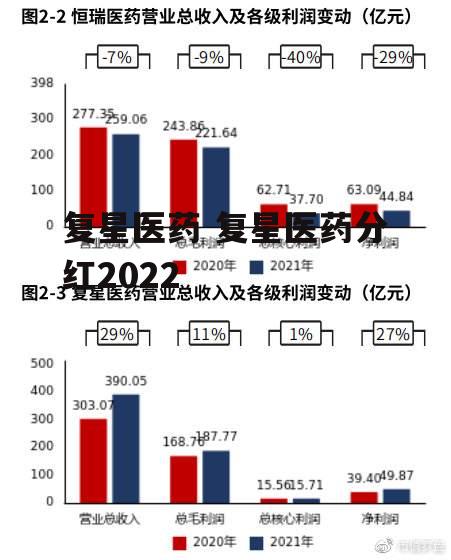 复星医药 复星医药分红2022