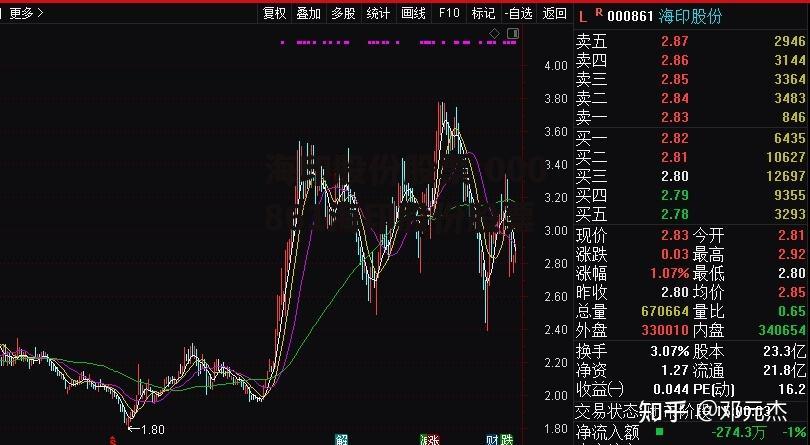 海印股份股票 000861海印股份股票