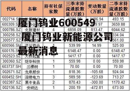 厦门钨业600549 厦门钨业新能源公司最新消息