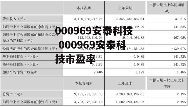 000969安泰科技 000969安泰科技市盈率