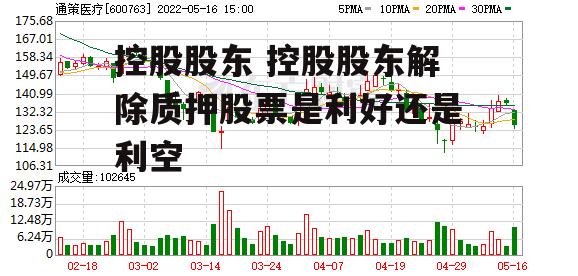 控股股东 控股股东解除质押股票是利好还是利空