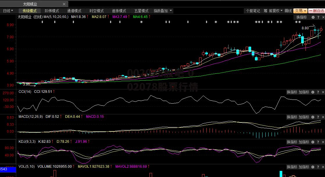 002078股吧 002078股票行情