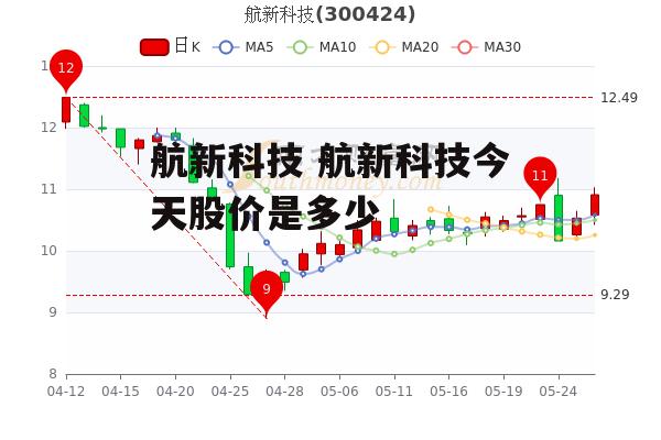 航新科技 航新科技今天股价是多少