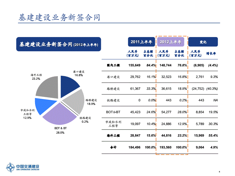 中国交建h股 中国交建H股融资