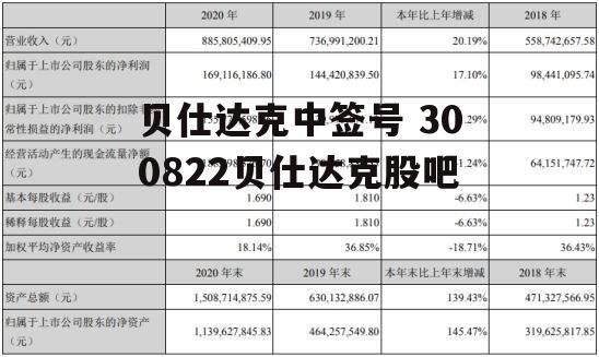 贝仕达克中签号 300822贝仕达克股吧